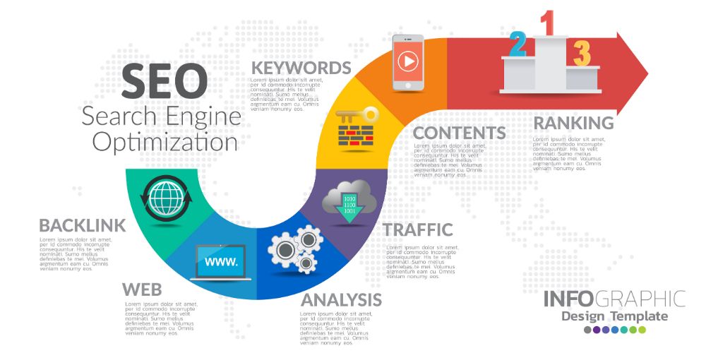 Here's How to Stop Chasing Vanity Metrics in Your SEO