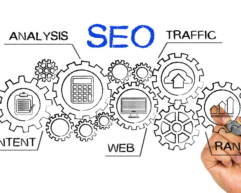 AI Reshaping the Dynamics of SEO and Content Marketing
